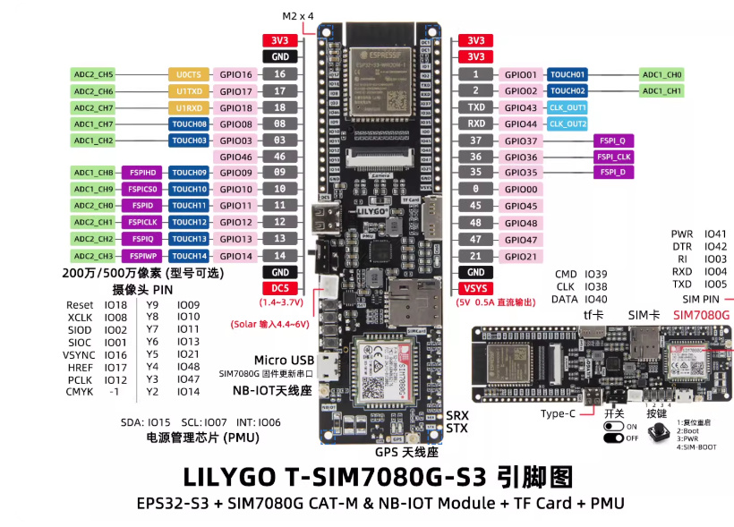 LILYGO T-SIM7080G-S3 ESP32-S3  – Lolin S3 Bewertung und Preis