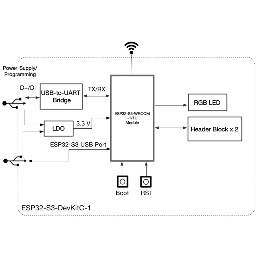 ESP32-S3-DevKitC-1 N16R8 Entwi – Esp32 S3 Devkitc 1 Bewertung und Preis