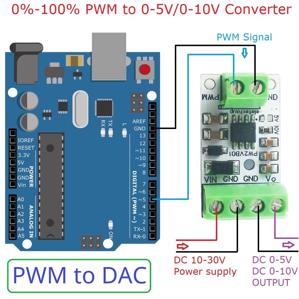 5PCS PWM zu DAC Konverter Eing – Nodemcu 32S Bewertung und Preis