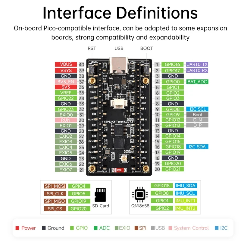 ESP32-C6 1,9-Zoll-LCD-Bildschi – Doit Esp32 Bewertung und Preis