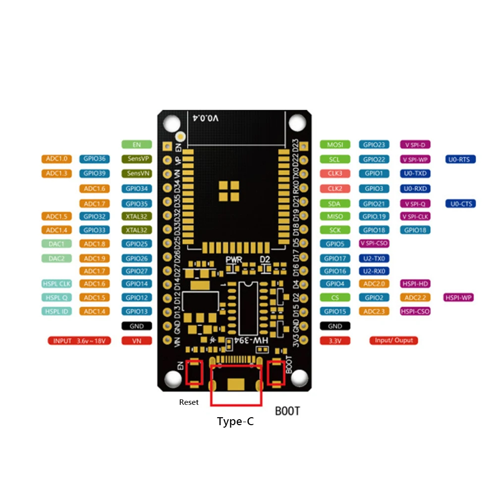 ESP32-Entwicklungsplatine, WiF – Nodemcu 32S Bewertung und Preis