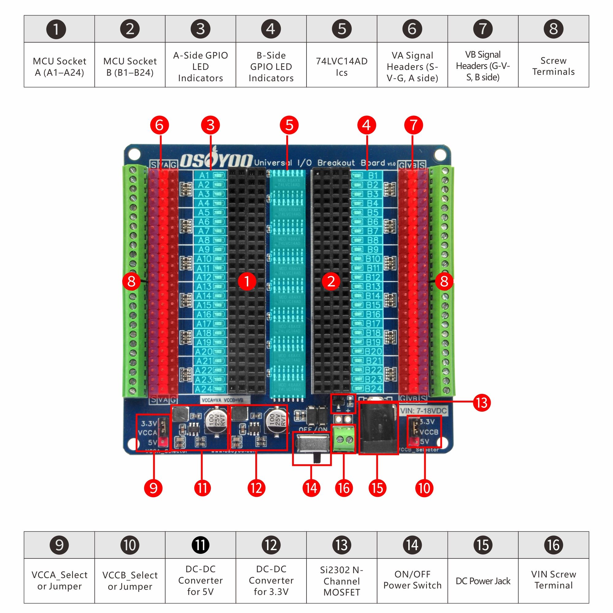 OSOYOO Universal IO Breakout B – Nodemcuv2 Bewertung und Preis