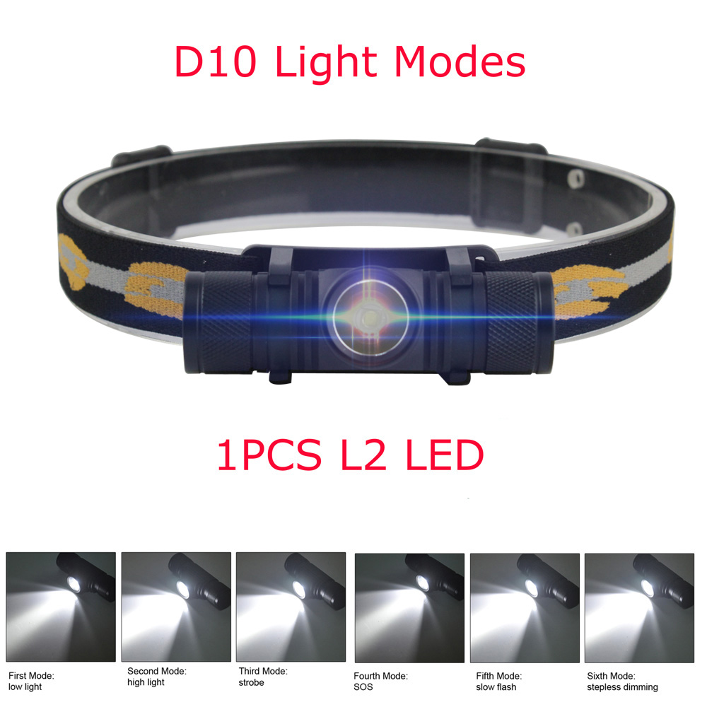 Boruit D10/D20 leistungs stark – Lolin D32 Bewertung und Preis
