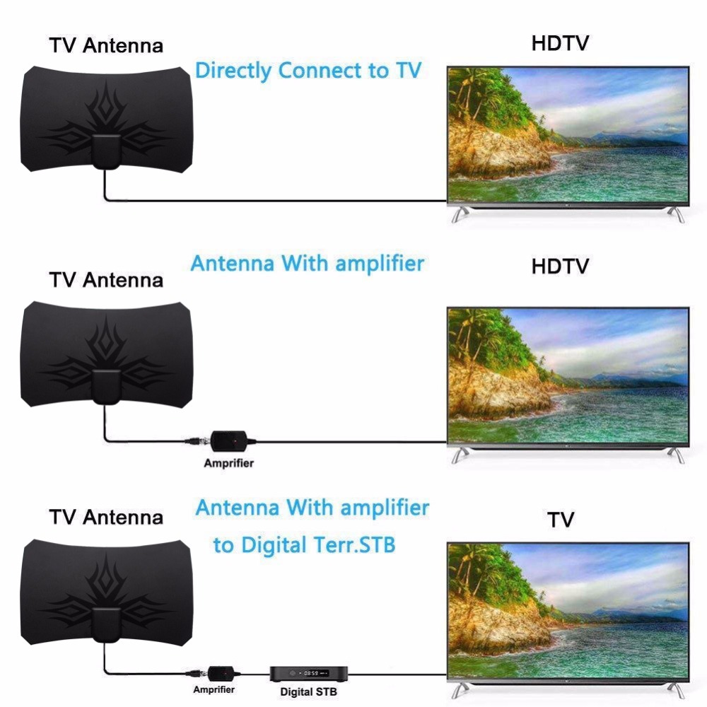 2025 ATSC 4K 1080P HDTV Antenn – Devkitc Bewertung und Preis